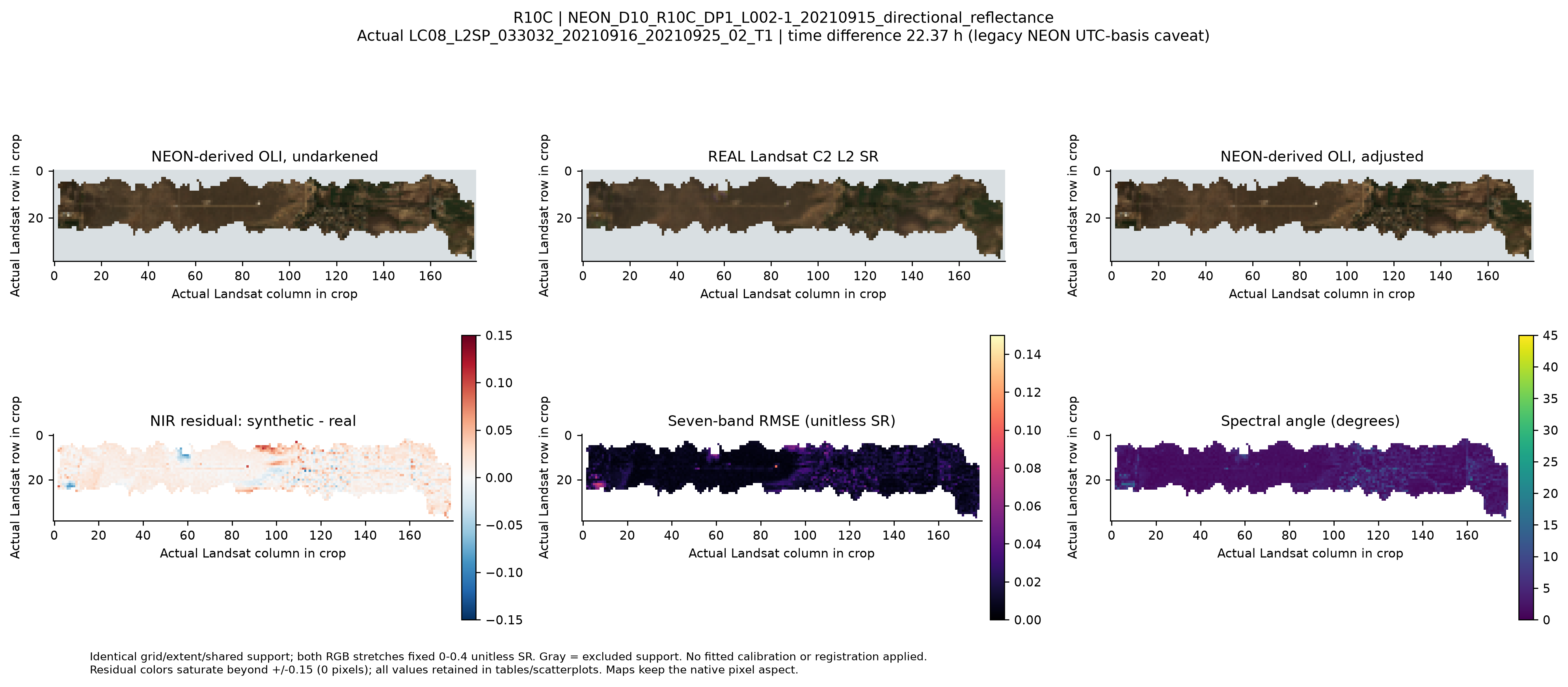 Synthetic OLI and real Landsat imagery plus NIR residual maps and agreement diagnostics for the one R10C pilot.