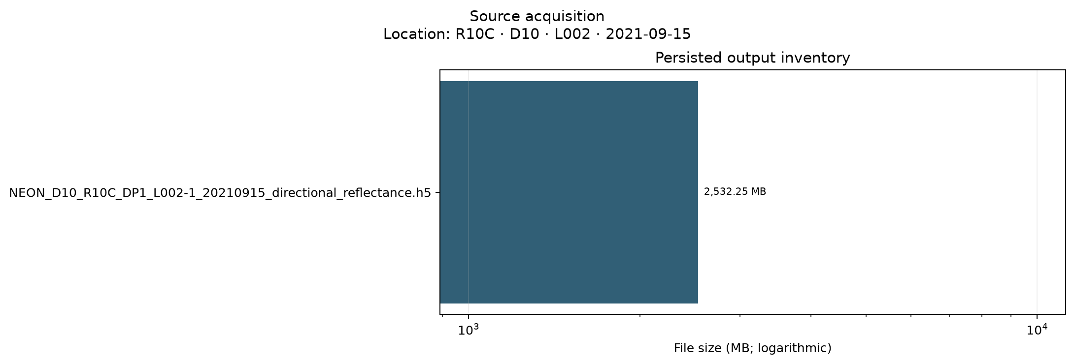 R10C acquisition artifact inventory