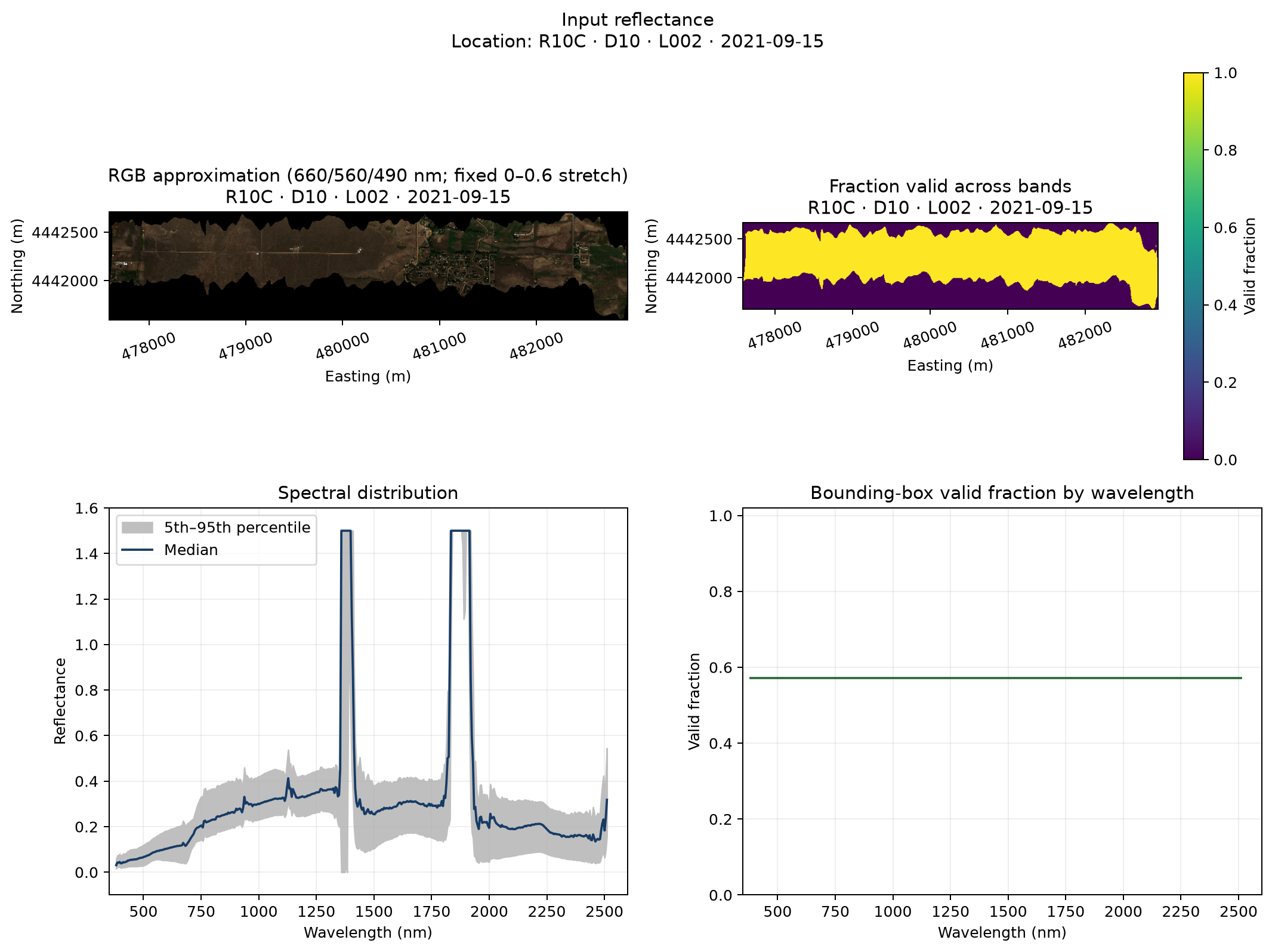 R10C input reflectance overview