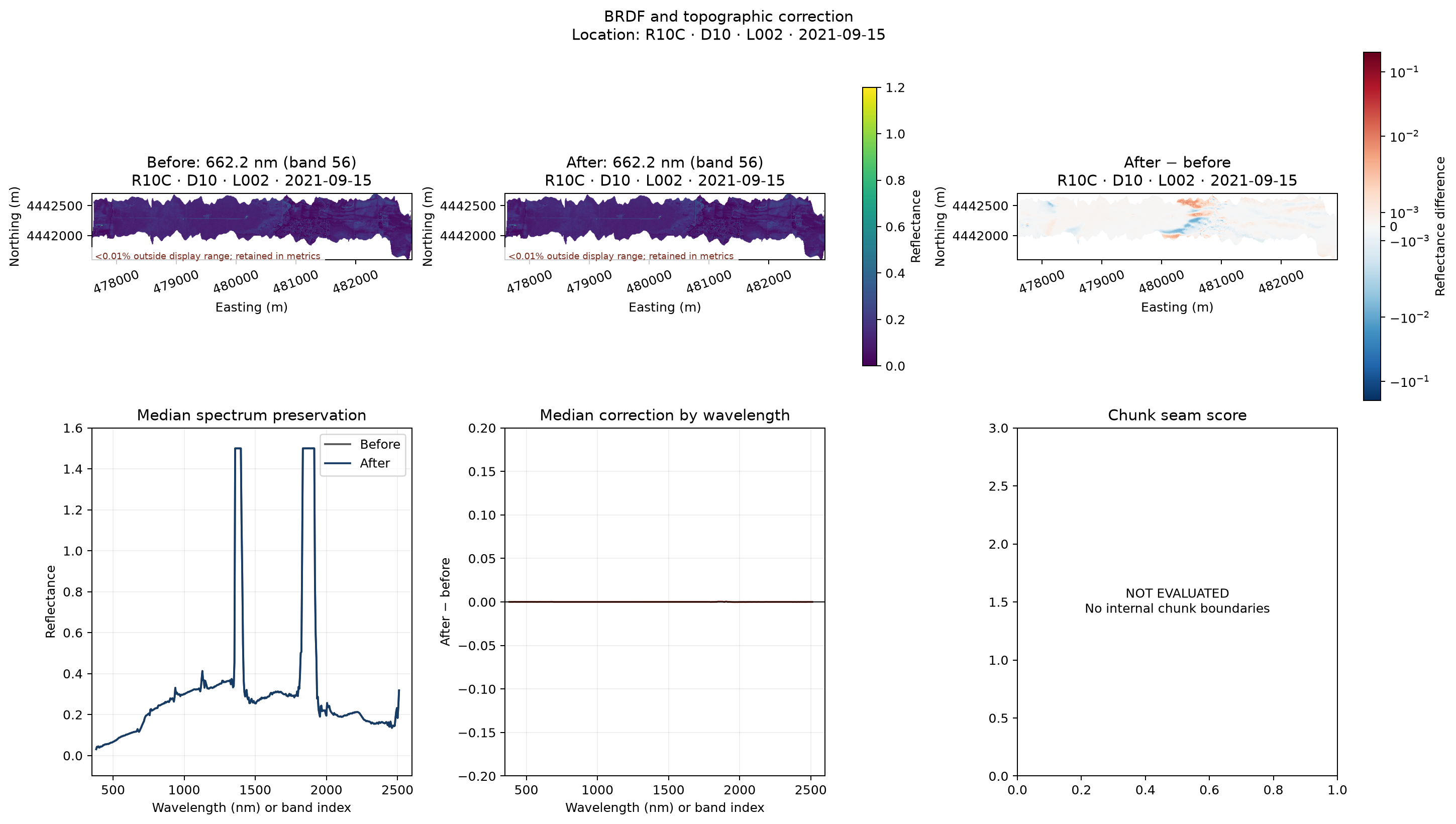 R10C before and after correction overview