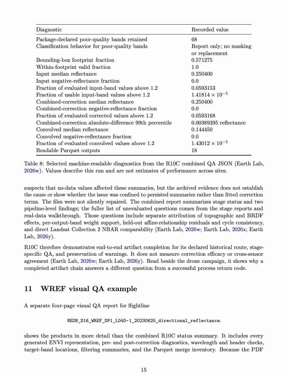 Source page 15 for table layout verification