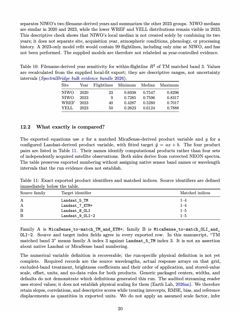 Source page 20 for table layout verification