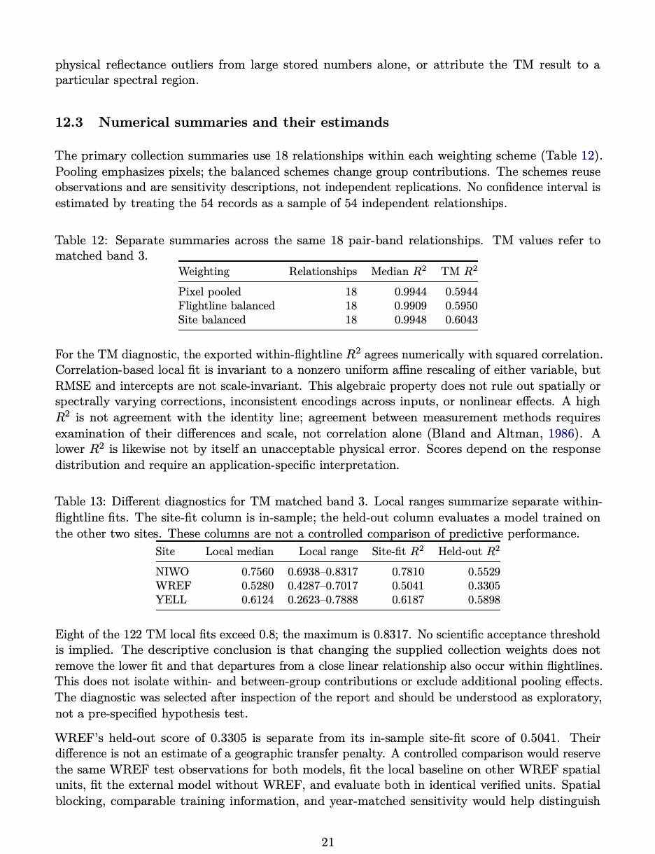 Source page 21 for table layout verification