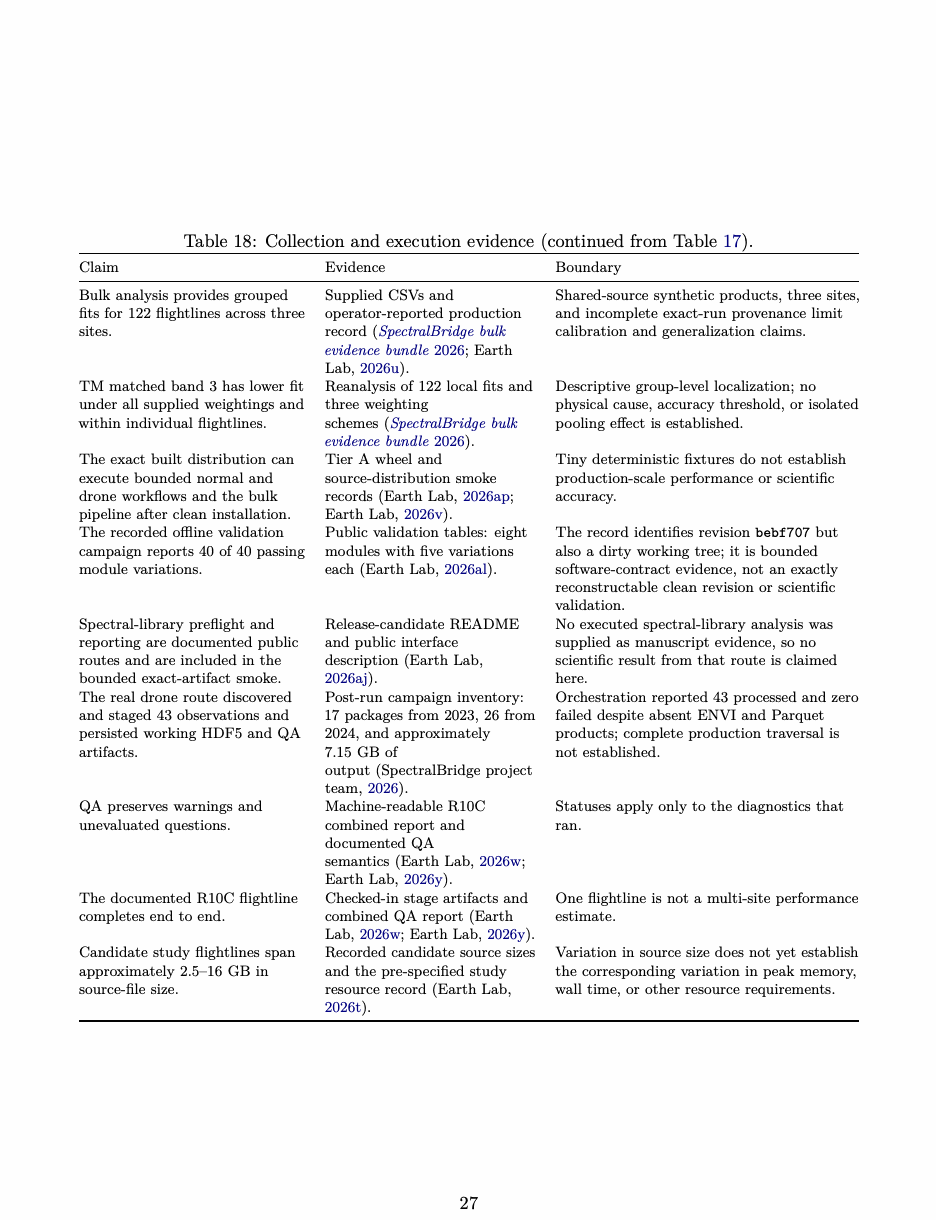 Source page 27 for table layout verification