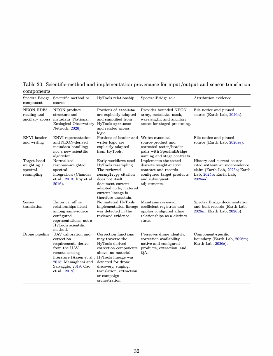 Source page 32 for table layout verification