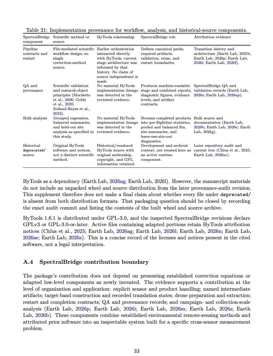 Source page 33 for table layout verification