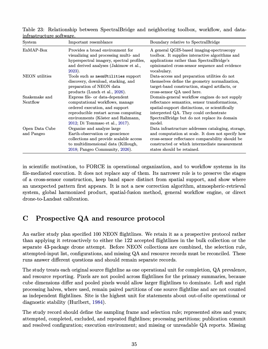 Source page 35 for table layout verification
