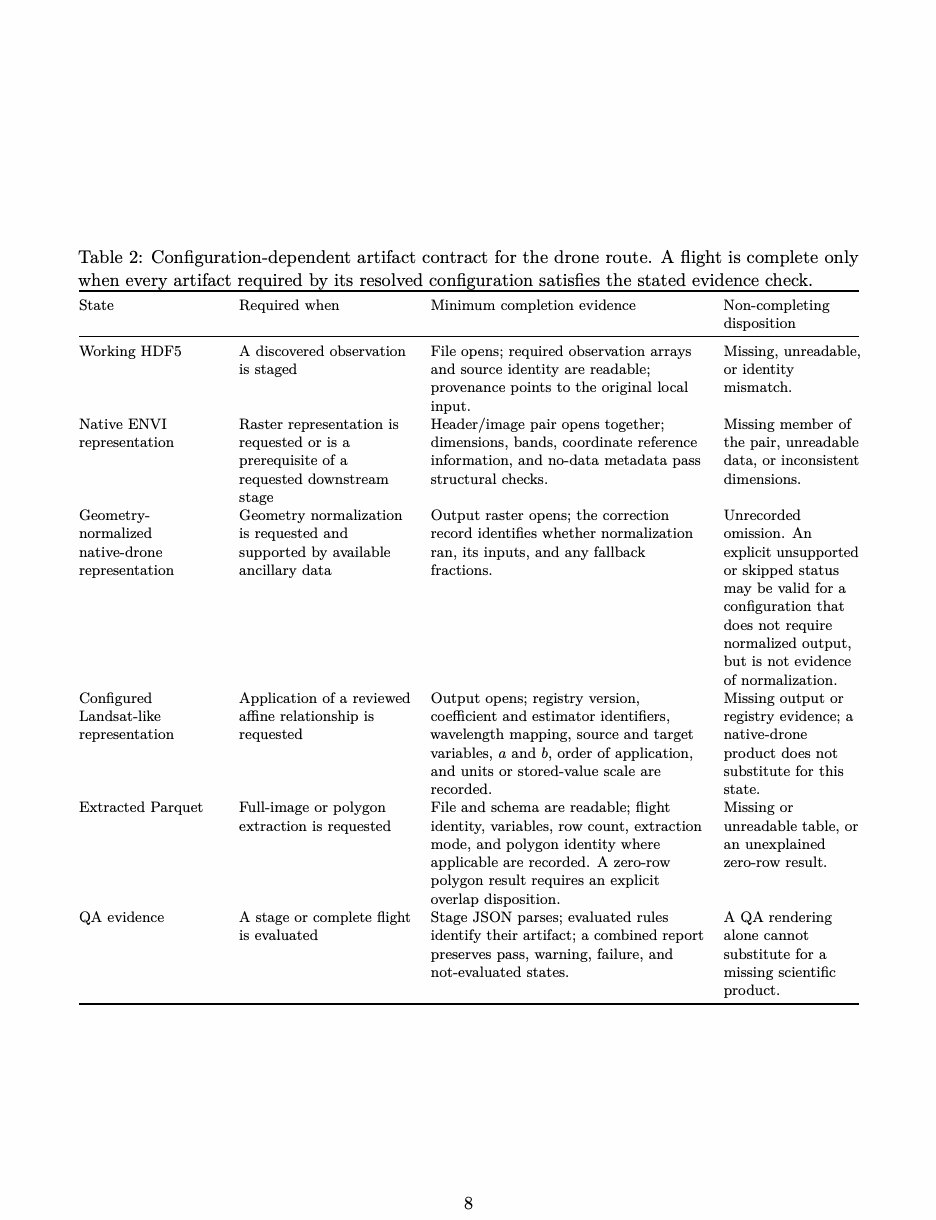 Source page 8 for table layout verification